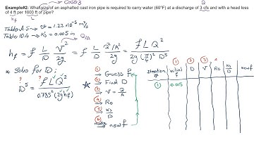 Iterative Approach for Finding Pipe Diameter in Pipe Systems: Fluid Mechanics Analysis and Design