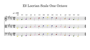 E♯ E Sharp Locrian Scale One Octave at 100bpm Backing Track Color