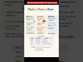 Much vs Many vs More | English Grammar Rule for IELTS (No More Confusion