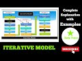 Iterative Model in software development/Software Engineering/Lecture 4