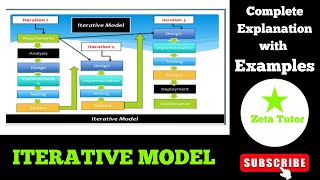 Iterative Model in software development/Software Engineering/Lecture 4