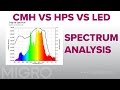 CMH vs HPS vs LED spectrum comparison