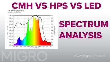 CMH vs HPS vs LED spectrum comparison