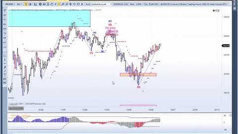 MTPredictor A look at a TS3[HG] sell on the 3min YM