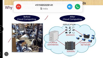 Class XI Informatics Practices 26-12-2020 By Mr. Praveen Singh
