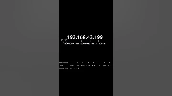 IP Address in 5 minutes #cybersecurity #pentesting #redteam #networking