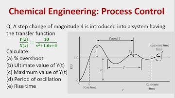 Process Control chemical engineering second degree transfer function related numerical problems