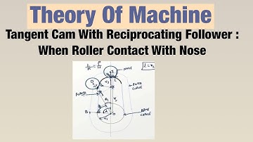 Tangent Cam With Reciprocating Follower : When Roller Contact With Nose | Theory Of Machine