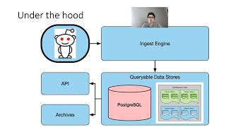 The Pushshift Reddit Dataset