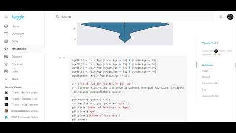 Solution to Kaggle Titanic Competition - Decision Tree