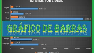 Excel Avanzado 2013: Gráfico de Barras by CityIngenieria 2,958 views 9 years ago 1 minute, 43 seconds