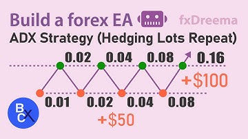 📈Build a forex EA Robot (No Code) - ADX Forex Trading Strategy (Hedging Lots Repeat) by fxDreema