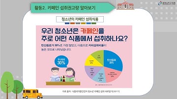 [보면 볼수록 건강한 보건교육 중고등학생용] 약물중독3차시 약물남용 예방