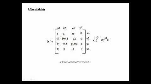 Lecture 04:Heat Transfer through composite wall using FEA(ANALYTICAL AND ANSYS APDL)
