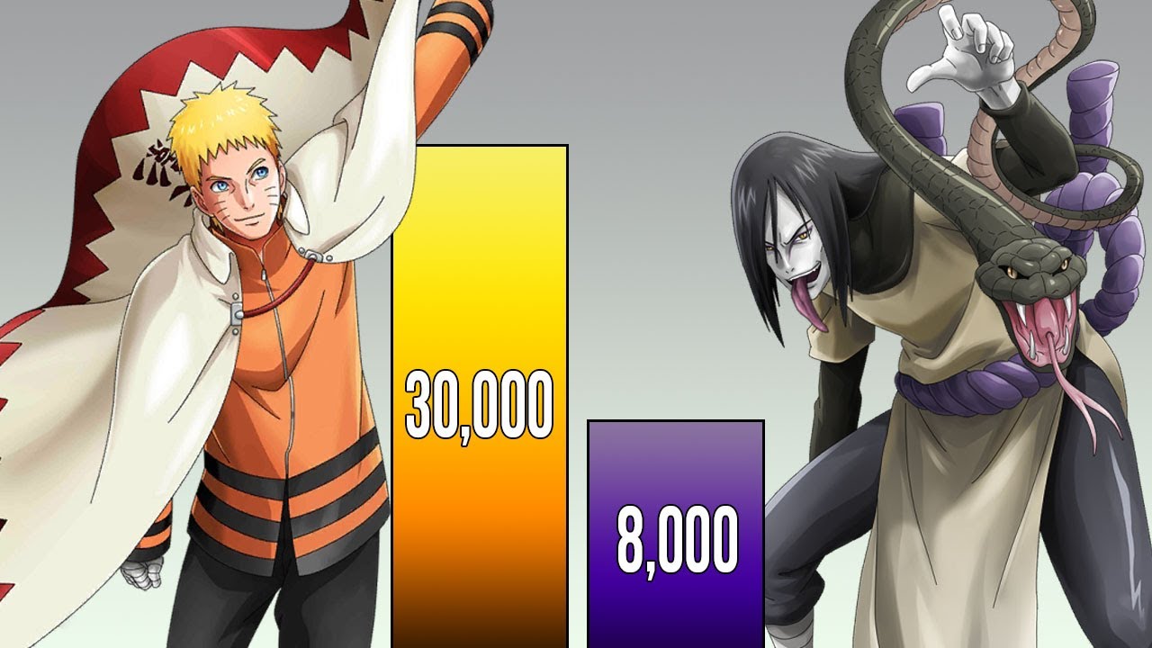 Naruto Clássico PT1 Naruto e Sasuke Vs Orochimaru #naruto #nauruto2023