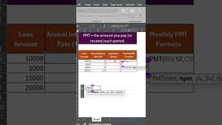 Master the PMT Function in Excel: A Must-Know Tool for Finance and Banking Professionals