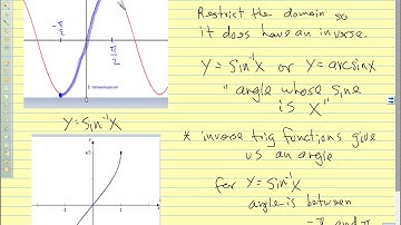 Adv Pre Calc 2017 4.7 Inverse Trig Functions