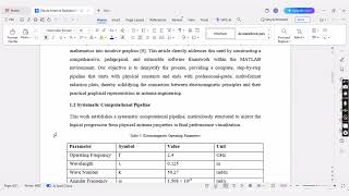 3D Dipole Antenna Radiation Patterns Numerical Modeling in MATLAB