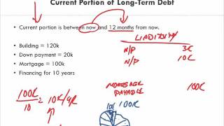 Financial Accounting   Ch 9 Current Liabilities and LT Debt   Current Portion