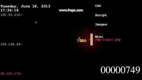 Visualising a DDoS Attack on Wordpress