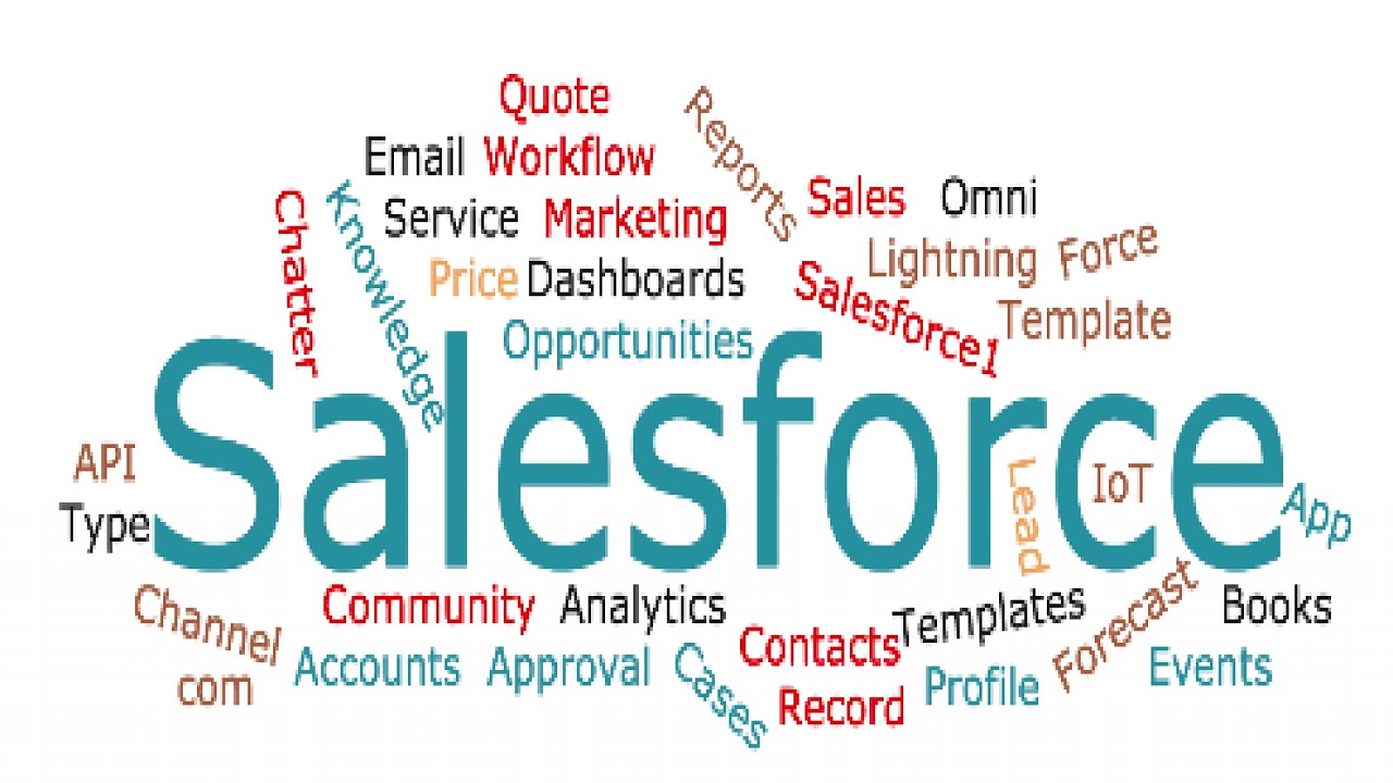 How to Subscribe Salesforce Report in Lightning Experience? - YouTube
