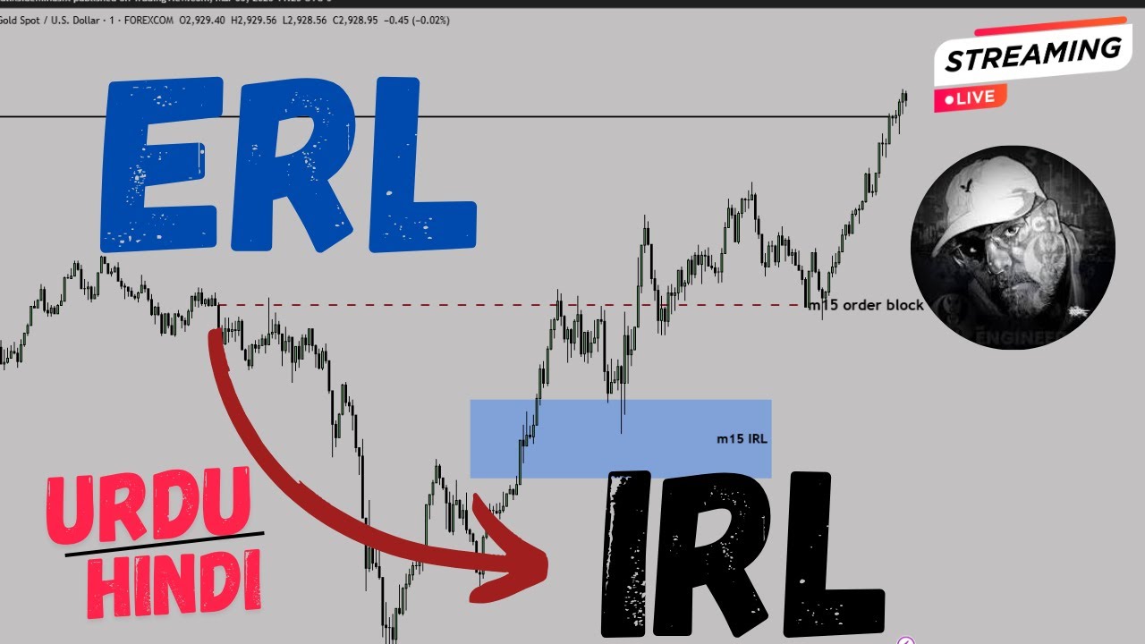 External vs Internal Range Liquidity Explained ! - YouTube