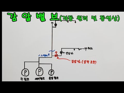 감압밸브 작동 원리 및 동영상(62)