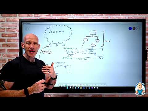 AZ-900 Certification Course - Functionality and Usage of Azure Policy