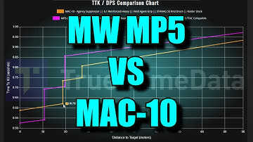 MW MP5 VS MAC 10 (Weapon Stats Comparison)
