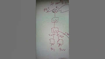 Basic network design part 6 #ciscoccnp #automobile #ciscocertification