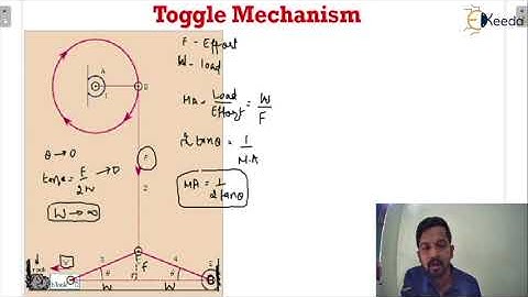 Toggle Mechanism | Velocity and Acceleration Analysis | GATE Theory of Machines and Vibrations
