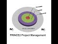 PRINCE2 Project Management Basics - Simplest Explanation Ever