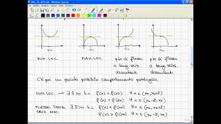 039 Studio locale di funzione: criterio delle derivate successive in termini di P. Taylor. Esempi