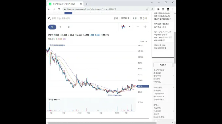 110020전진바이오팜 주가 전망 및 차트 분석
