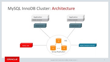 Oracle MySQL Webinar | InnoDB Cluster - April 10 2019, APAC