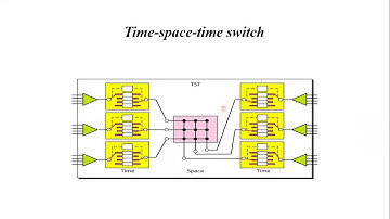 Computer Networks  Video Lecture -16(PROF A.A. KHADAR MAIDEEN)