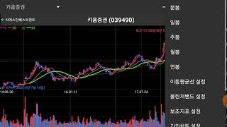 [유튜브 인기 주식먹방] 키움증권 - 부동산과 증권과의 상관관계. 추가 하락의 가능성은?