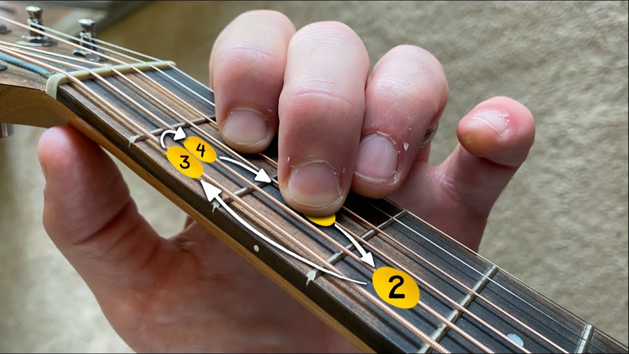 Guitar riffs with circular bass lines - YouTube