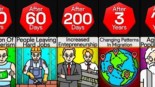 Timeline: What If Everyone Earned The Same Amount of Money