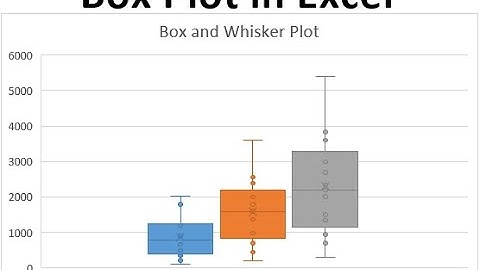 How to create a box plot using Excel?