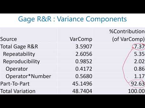 Video: Apakah kajian GR&R?
