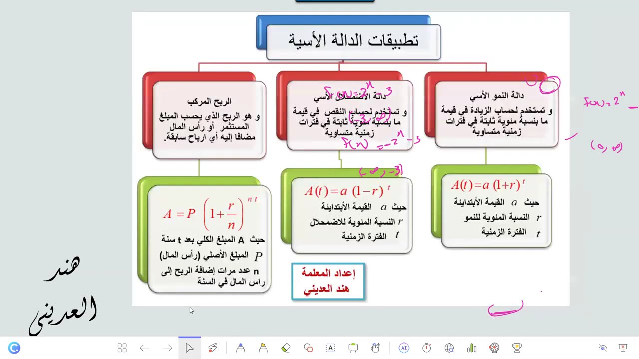 تحصيلي رياضيات ثالث ثانوي الدوال الأسية