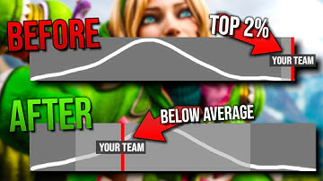 EXPLOITING APEX MATCHMAKING IN SEASON 24 - LOWER SBMM/EOMM FOR EASIER GAMES