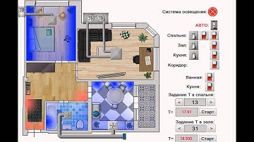 Пример симуляции умного дома на основе SCADA TRACE MODE 6