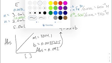 Determining an Equilibrium Constant Lab Fe3+ SCN