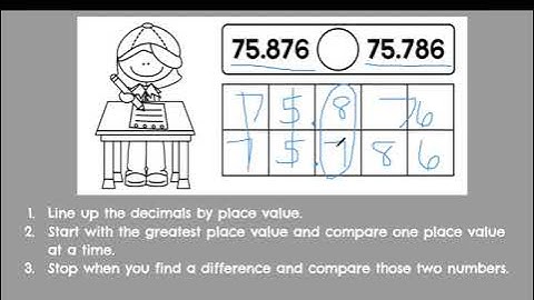 Math Grade 5 5.NBT.3b Comparing Decimals