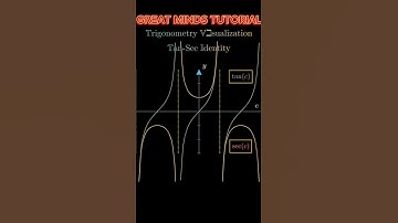 The Beauty of Sec and Tan: Trig Identity Made Easy!
