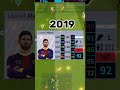 Evolution of MESSI FROM 2019 to 2023 IN DLS🤯#shorts Mp3 Song