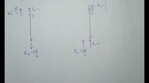 stiffness matrix video1 | basics axial member | advanced structural analysis