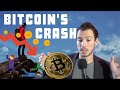 Why BITCOIN will crash - then rise